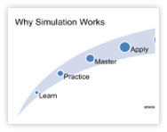 The Value of Simulation Training: Learn, Practice, Master, Apply