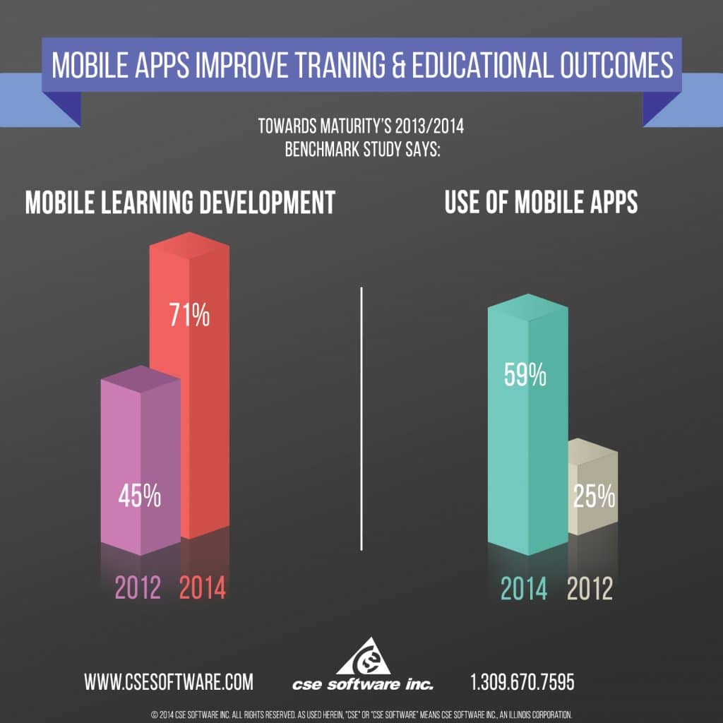 Mobile Apps Improve Training - Infographic