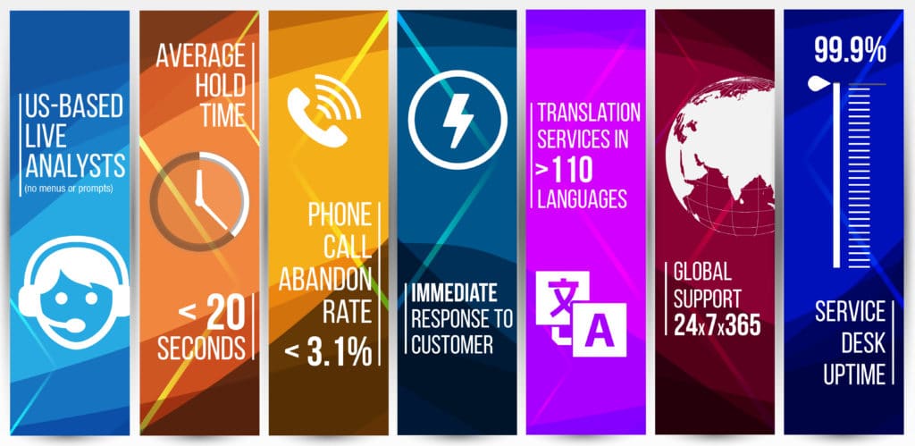 CSE Help Desk Services Stats