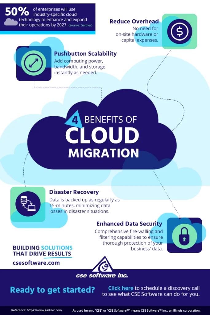 4 Benefits of Cloud Migration